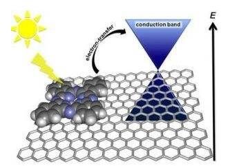 ����ʯīϩ�������c��̫���늳�