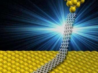 �����ƌW�����ù��ϳ�ʯīϩ�{�׎�