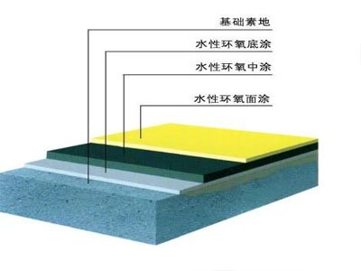 һ���˽�ˮ�ԭh��Ϳ��