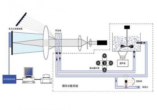 ���Ϲ��I�ٲ���⁰׷ۣ����ȷֲ�Ӱ��P�Iָ��