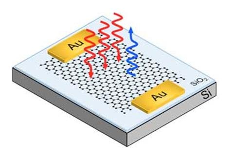 Nature�ӿ���ʯīϩ�Ǿ������������󔵓��r�����F����������̎���͂�ݔ