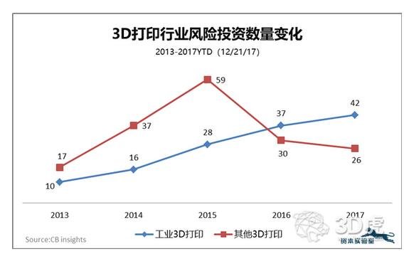  �@����(g��)�ИI(y��)������3D��ӡ���l(f��)���ص׵ĸ�׃