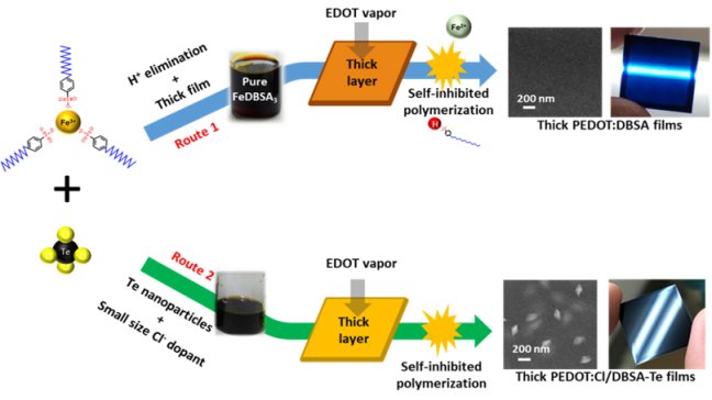 �Ϻ������}�����ЙC-�o�C�ͺϟ�늲����I��ȡ���Mչ
