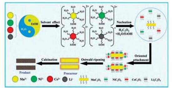 ��Ԫ���i���O���ϵ��Ƃ估�о��Mչ