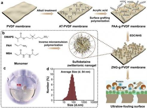 �{��ˮ���z����Ĥ��ˮ���x����