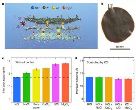 �P�c���������nature/science�ϰl�����P��ʯīϩ������