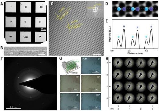 ����Science����ʯīϩ��̱�����Ƭ���ξ�hBNĤ�M�ճ�����