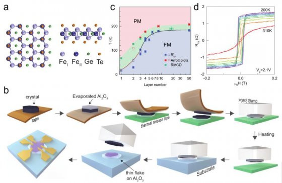 �P�c2018���A��������аl��10�����Ͳ�������Щ���������M������