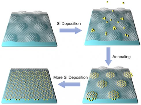 ��ϩ�����φΌ�ʯīϩ�����o�ӡ��Ę������䮐�|�Y���о��@�Mչ