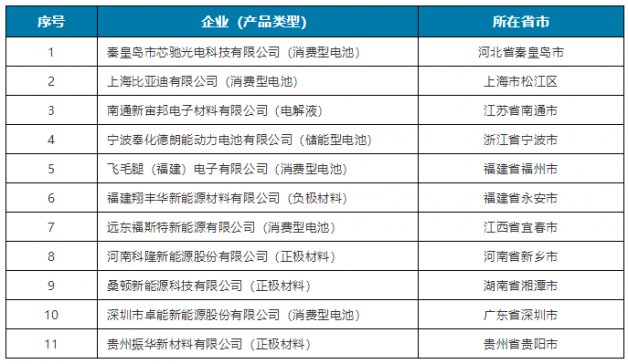 ���Ų���ʾ���������ϡ���x��늳��ИIҎ���l������I����