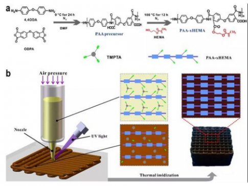 �m�ݻ������Ȱl(f��)չ����������3D��ӡ�·�������ˇ�b��