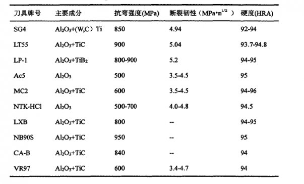 �����X�մɵ��ߵİlչ�����ú���