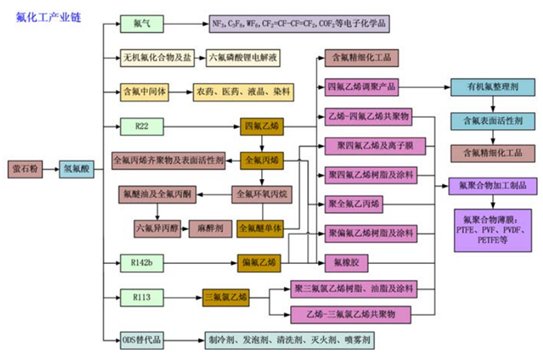 ����|����(n��i)Ξʯ���P���й�˾2018�I(y��)������đn�]