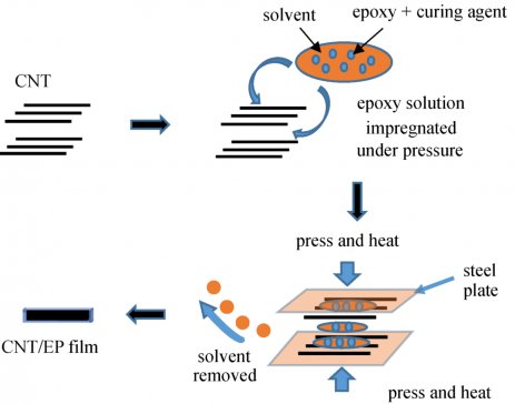 ���ϿƌWǰ�أ�ͨ�^�ډ����½��n�Ƃ���и����쏊�Ⱥ͌���Ե�̼�{�׹�/�h���ͺ�Ĥ