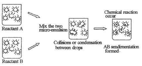 һ���˽�����̼���}���Ƃ估��(y��ng)��