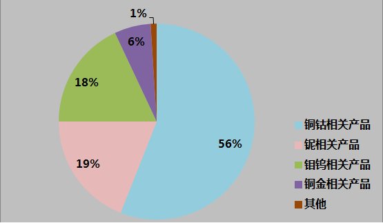 ��������Ƿ�K�����ţ��ҿ����й�˾�ĘI(y��)��(j��)������