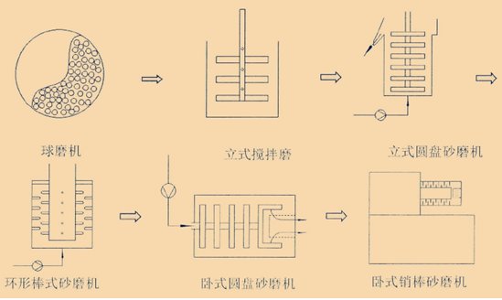 ��ʽɰĥ�C(j��)�c�Pʽɰĥ�C(j��)�ĽY(ji��)��(g��u)���c(di��n)���^