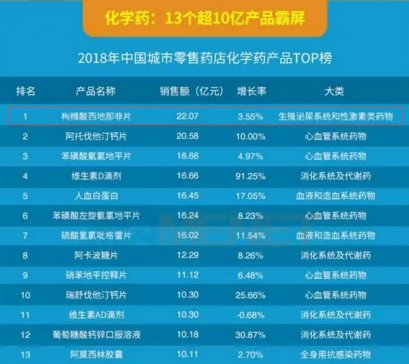 ���a(ch��n)�����硱���栎�Z��(zh��n)��푣�С�����l(f��)�F(xi��n)��������Щ�r����֪����;