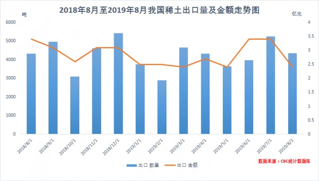 2019��8�·��҇�ϡ������4351.9�������ڽ��~2.4�|Ԫ