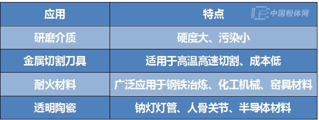 ���w�ٿ�ح�����մɲ��ϡ�����¡�մ�(SiAlON)