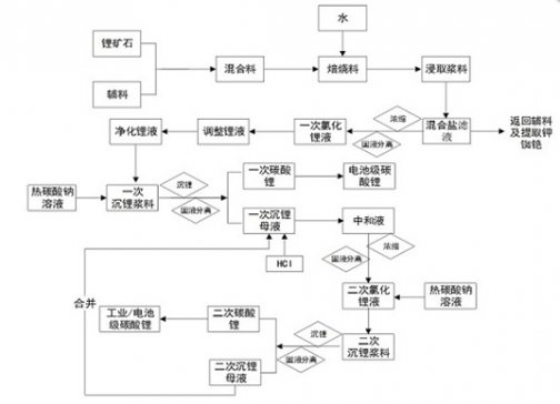 ��ͻ�������ĸ��䇹�ˇ���g���о��Mչ