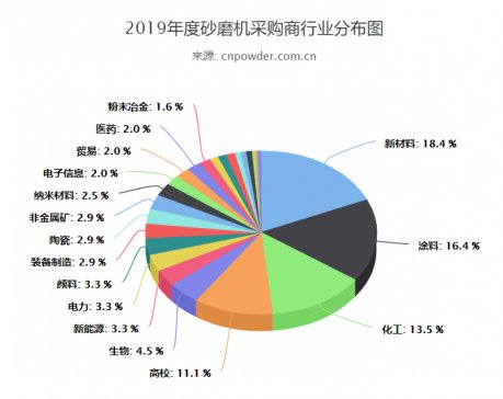 2019���������������ɰĥ�C�Ј�����Щ���c��