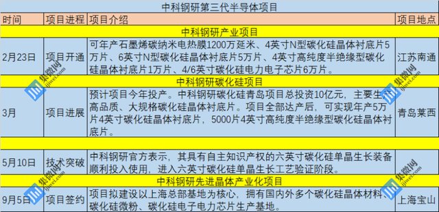 ��ռ�������댧�w�L�ڣ��п���м���̼���貼��