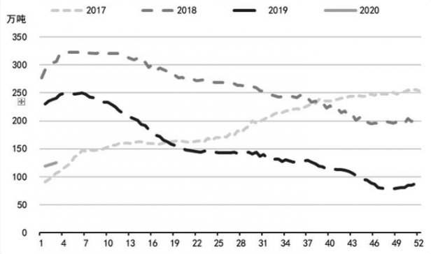 �ȴ������c �X�r��������