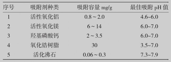 һ���˽�߷��Uˮ̎������