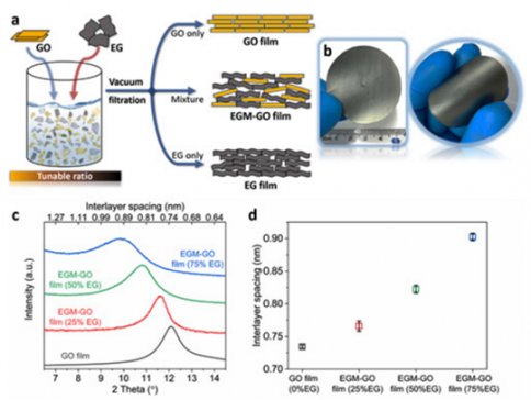 һ����| ʯīϩǰ�ؾC�����x