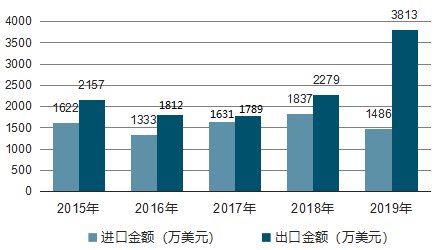 �M��4.9�f��������12.2�f����̼���}�߶��Ј��Ŕ�������ڱ����ƣ�