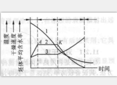 һ���˽����������Y���џ�������֮�g�ą^�e