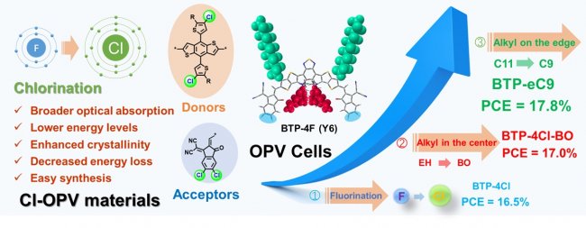 ���W������ȡ���ЙC��������OӋ����ȡ��ϵ���Mչ