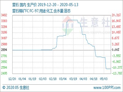 �����磺����(y��ng)����Ξʯ�����r(ji��)����m(x��)�ߵ�