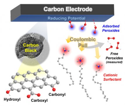 �������{��̼���ϸ�Ч�߻��^������늺ϳ��о�ȡ���Mչ