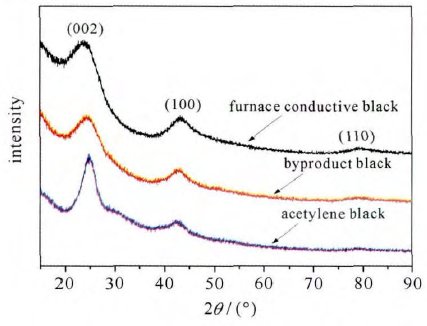 ���̿�ڑ��ã��aƷ�x�ͺ��P�I��