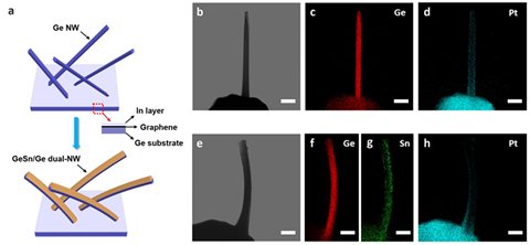 �Ϻ�΢ϵ�y���ڢ���GeSn�{�׾��о���ȡ���Mչ