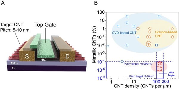 �������и��ܶȰ댧�w̼�{�׹� ��ӌW���ܳ�ͬ�ߴ�������