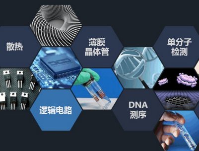 ʯī�a�I�ȫ���D