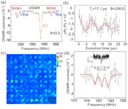 �Ї��ƴ󌍬FͨӍ����̼����ɫ�ĵ��Ҝ������ٿ�