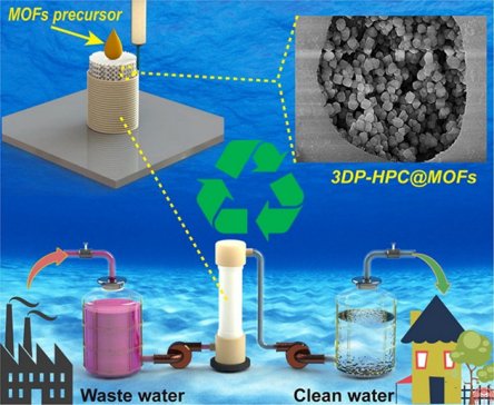 �m�ݻ�����3D��ӡMOFsؓ�d����մɌ��F�ЙC��Ⱦ���Ч�߻�����