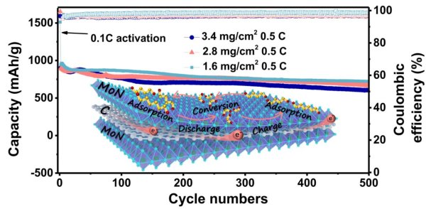 �Ϻ������}��������늳ء������Ρ��Y���߻�-��늽��昋��