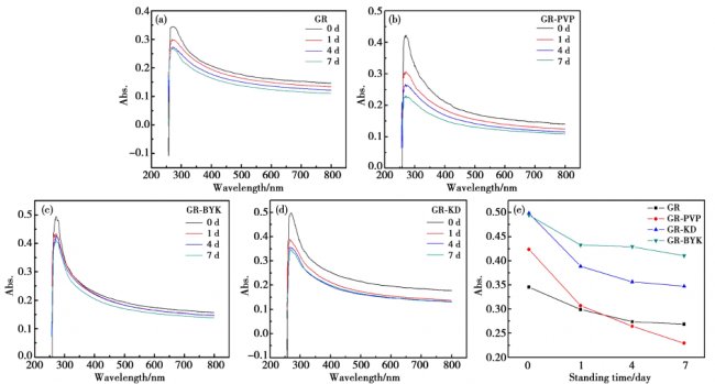 ʯīϩ��늝{��Ч������������ܛ]�Ì���ɢ��
