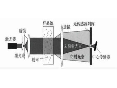 �W(w��ng)�j(lu��)��ӑ��|��ν�Q�������ȃxɢ���y���еĽǶ�ä�^(q��)��