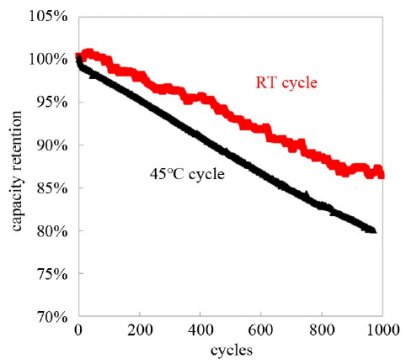 ��������H�y�������Ԫ��x��늳�ѭ�h(hu��n)˥�p����������