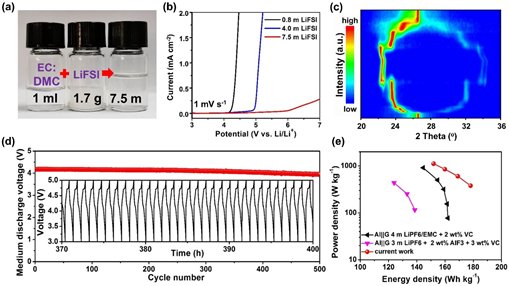�������MԺ�аl(f��)�����ڸߝ��늽�Һ���Եĸ������ܶ��p�x��늳�