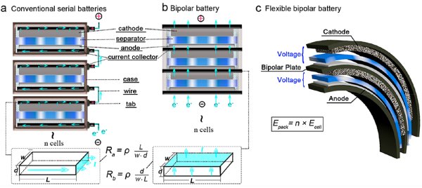 �ɴ����p�O�Ϳɳ��X늳��о��@�Mչ