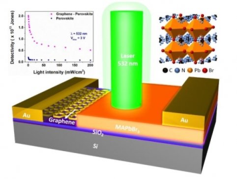 �L����C�������Ƴ����`�����}⁵V�ξ�-ʯīϩ�ͺϴ�ֱ�Y�����̽�y��