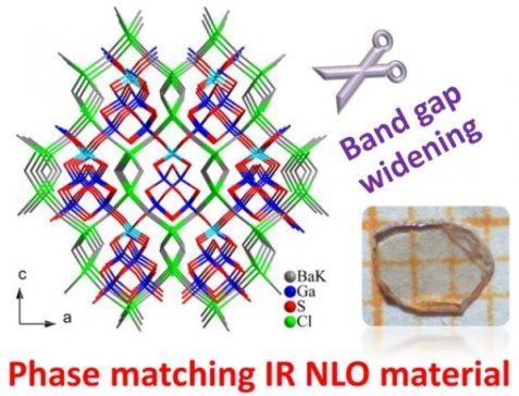 ���������λƥ��t��NLO���w�����о�ȡ���Mչ