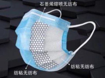 �Ї����l����Ժ�����ˆT�аl������ʯīϩ����